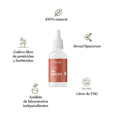 Aceite de CBD Broad Spectrum Greenery 420 4000 mg, con iconos de cultivo sin pesticidas, análisis de laboratorio, libre de THC y 100% natural
